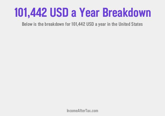 How much is $101,442 a Year After Tax in the United States?