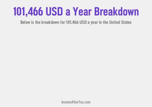 How much is $101,466 a Year After Tax in the United States?