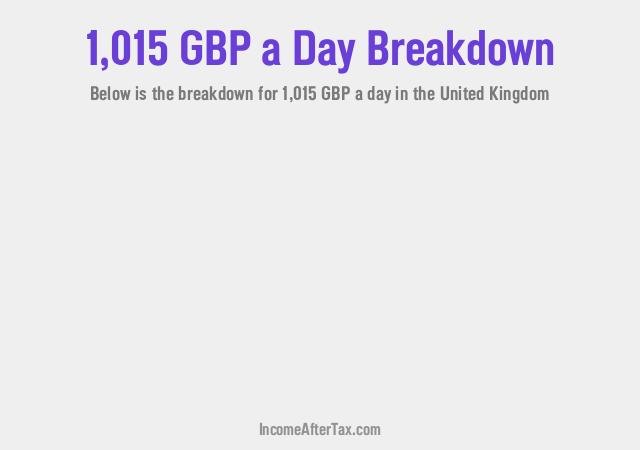 How much is £1,015 a Day After Tax in the United Kingdom?