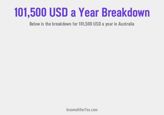 How much is $101,500 a Year After Tax in Australia?