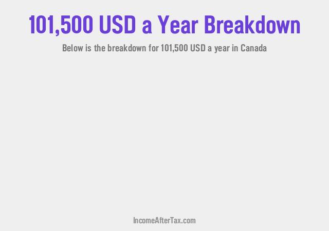 How much is $101,500 a Year After Tax in Canada?