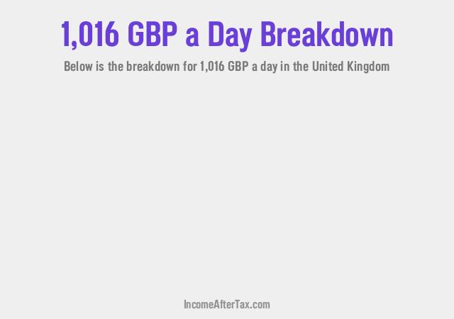 How much is £1,016 a Day After Tax in the United Kingdom?