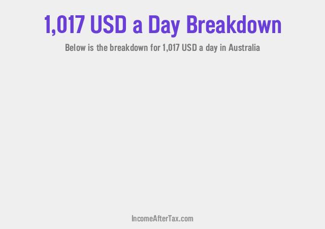 How much is $1,017 a Day After Tax in Australia?
