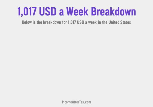 How much is $1,017 a Week After Tax in the United States?