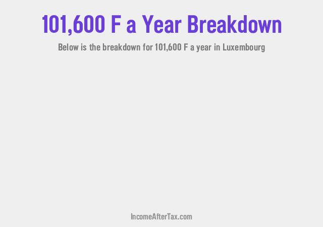 How much is F101,600 a Year After Tax in Luxembourg?