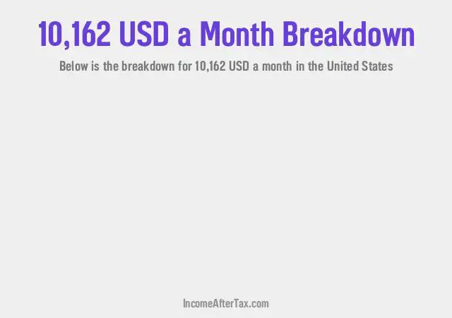 How much is $10,162 a Month After Tax in the United States?