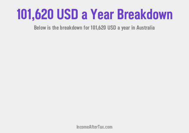 How much is $101,620 a Year After Tax in Australia?