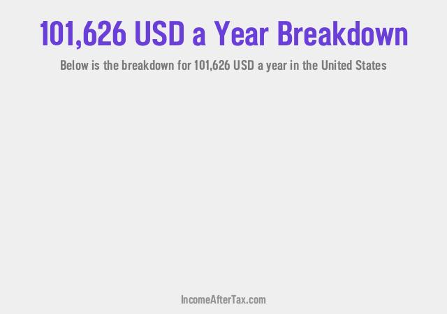 How much is $101,626 a Year After Tax in the United States?