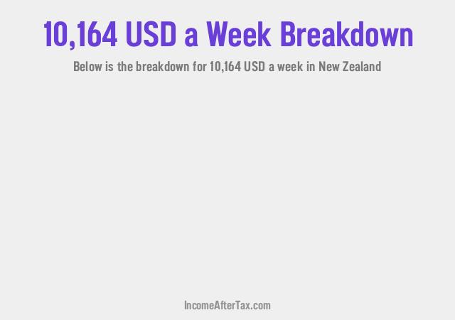 How much is $10,164 a Week After Tax in New Zealand?