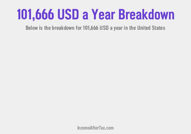 How much is $101,666 a Year After Tax in the United States?