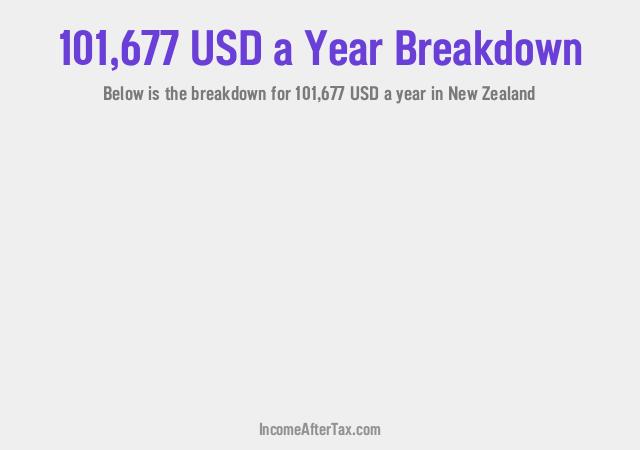 How much is $101,677 a Year After Tax in New Zealand?