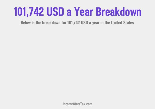 How much is $101,742 a Year After Tax in the United States?