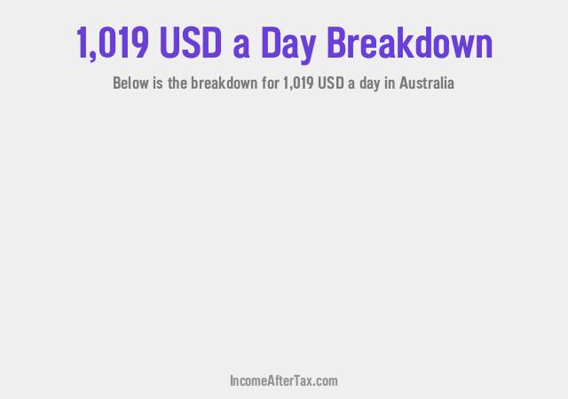 How much is $1,019 a Day After Tax in Australia?