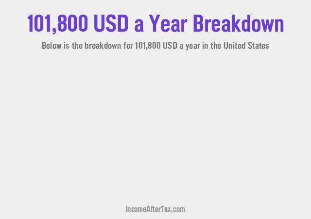 How much is $101,800 a Year After Tax in the United States?