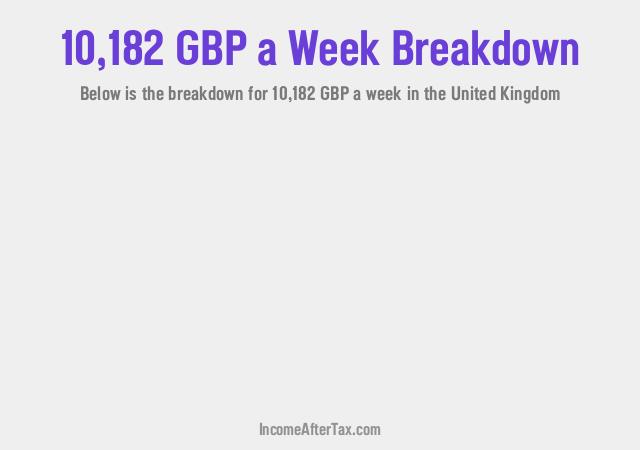 How much is £10,182 a Week After Tax in the United Kingdom?