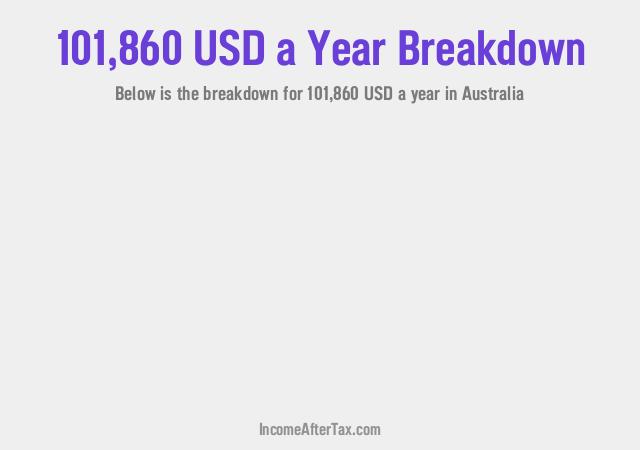 How much is $101,860 a Year After Tax in Australia?