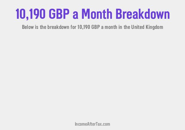 £10,190 a Month After Tax in the United Kingdom Breakdown