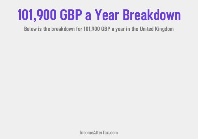 How much is £101,900 a Year After Tax in the United Kingdom?