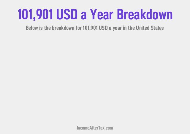 How much is $101,901 a Year After Tax in the United States?