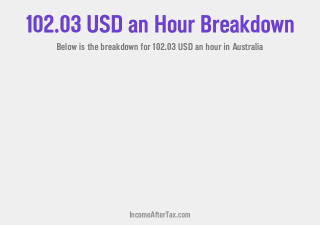 How much is $102.03 an Hour After Tax in Australia?