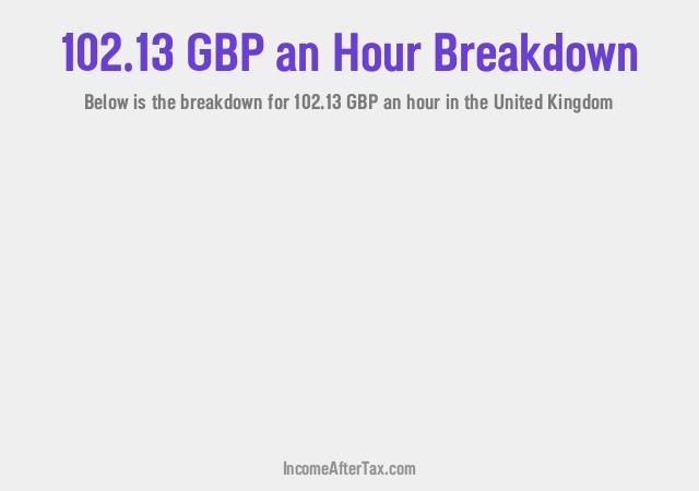 How much is £102.13 an Hour After Tax in the United Kingdom?