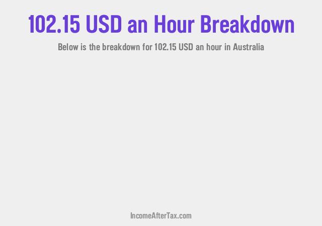 How much is $102.15 an Hour After Tax in Australia?