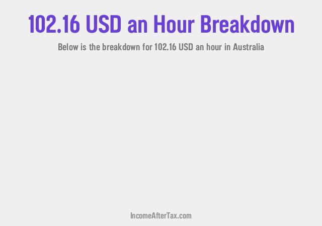 How much is $102.16 an Hour After Tax in Australia?