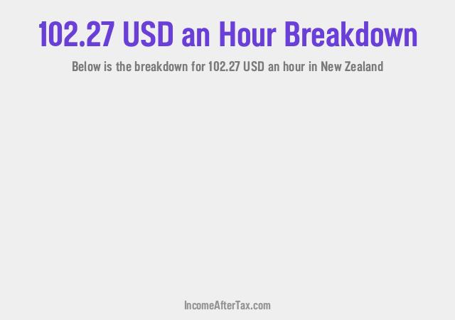 How much is $102.27 an Hour After Tax in New Zealand?