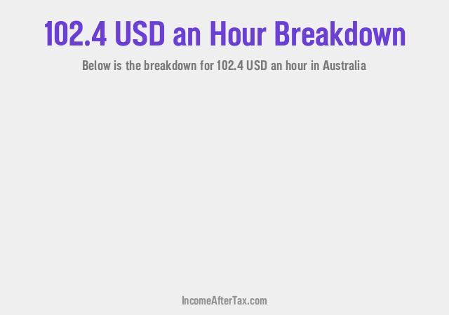 How much is $102.4 an Hour After Tax in Australia?