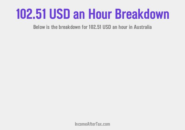 How much is $102.51 an Hour After Tax in Australia?