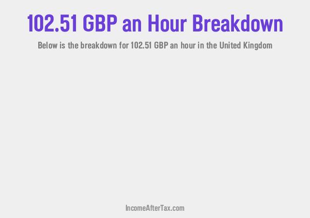 How much is £102.51 an Hour After Tax in the United Kingdom?
