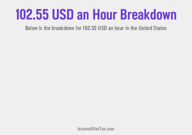 How much is $102.55 an Hour After Tax in the United States?