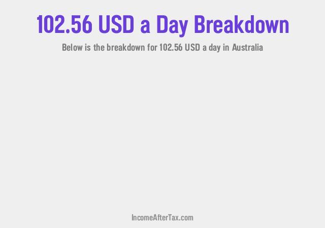 How much is $102.56 a Day After Tax in Australia?