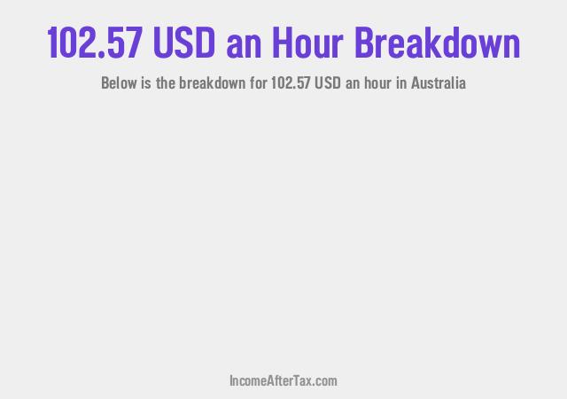 How much is $102.57 an Hour After Tax in Australia?