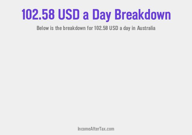 How much is $102.58 a Day After Tax in Australia?