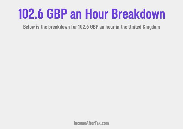 How much is £102.6 an Hour After Tax in the United Kingdom?