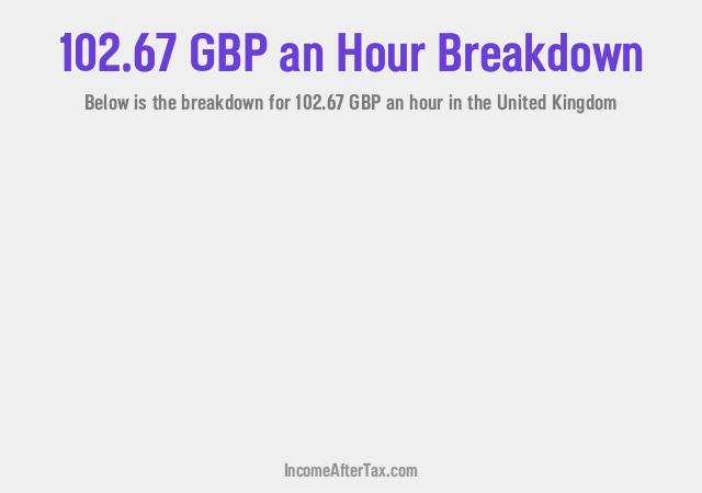 How much is £102.67 an Hour After Tax in the United Kingdom?