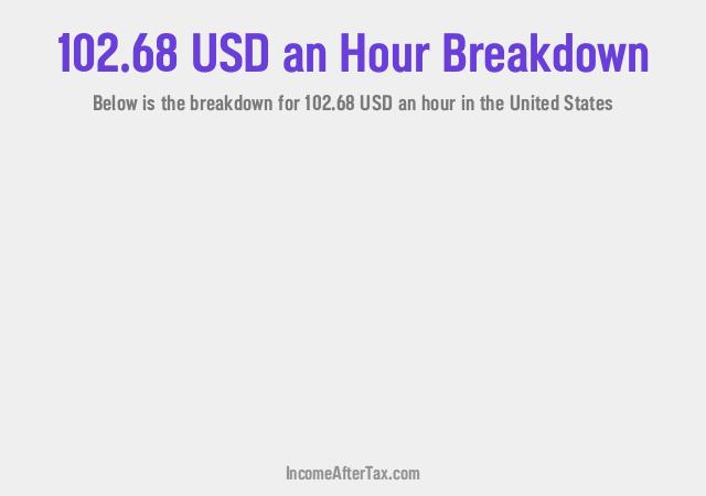 How much is $102.68 an Hour After Tax in the United States?