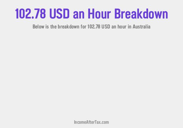 How much is $102.78 an Hour After Tax in Australia?