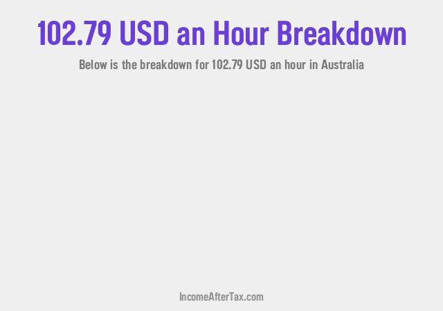 How much is $102.79 an Hour After Tax in Australia?