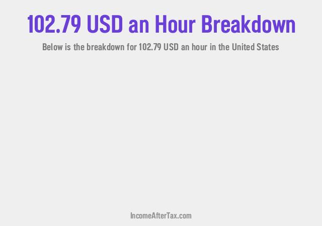 How much is $102.79 an Hour After Tax in the United States?