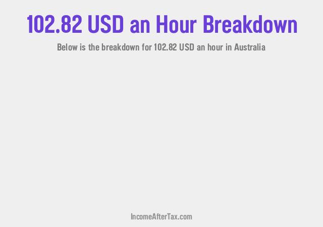 How much is $102.82 an Hour After Tax in Australia?