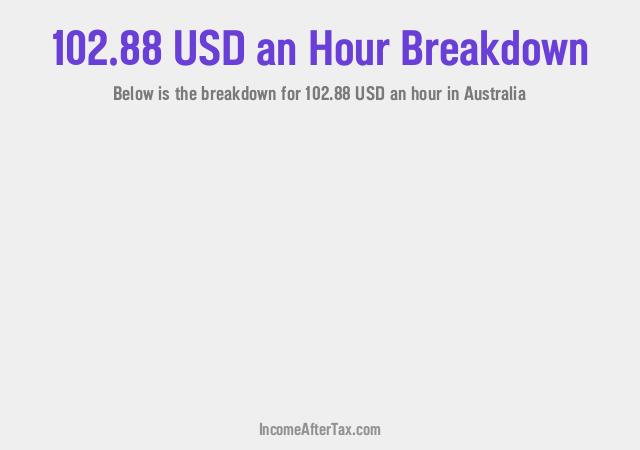 How much is $102.88 an Hour After Tax in Australia?