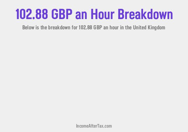 How much is £102.88 an Hour After Tax in the United Kingdom?