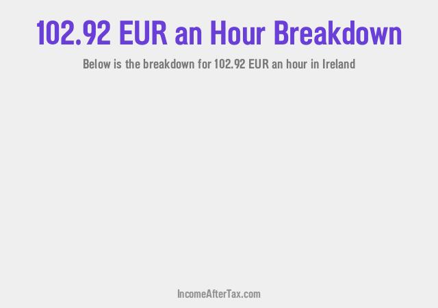 How much is €102.92 an Hour After Tax in Ireland?