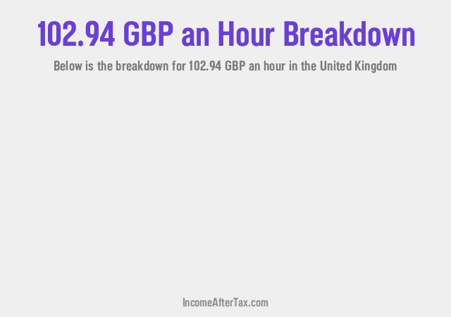 How much is £102.94 an Hour After Tax in the United Kingdom?
