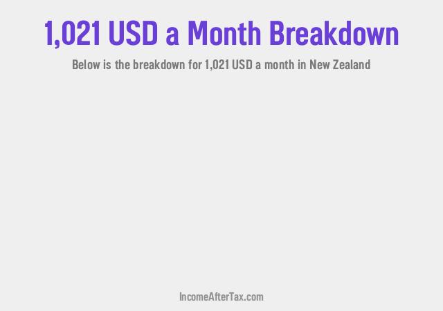 How much is $1,021 a Month After Tax in New Zealand?