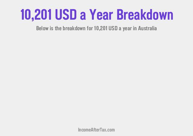 How much is $10,201 a Year After Tax in Australia?