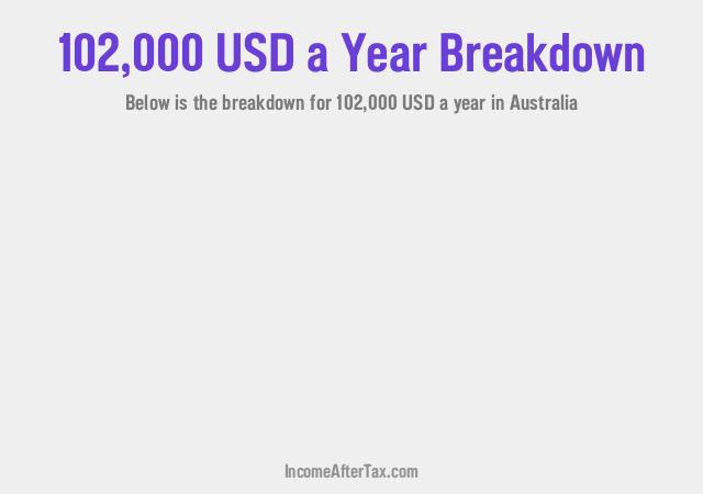 How much is $102,000 a Year After Tax in Australia?