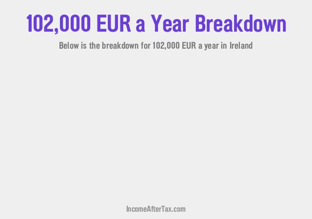 How much is €102,000 a Year After Tax in Ireland?